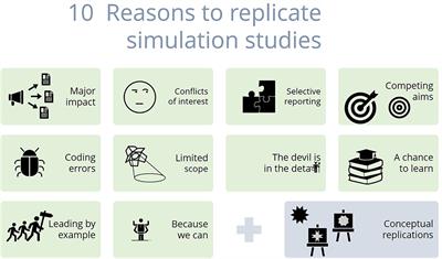 It's time! Ten reasons to start replicating simulation studies